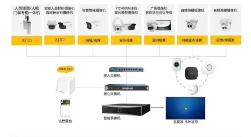 弱電系統(tǒng)拓?fù)鋱D及設(shè)備圖 深入解析智能化設(shè)備及配件設(shè)計(jì)
